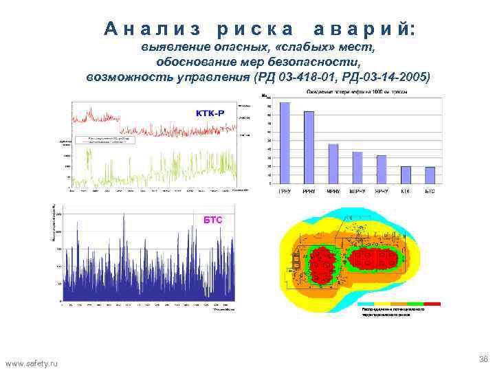 А н а л и з р и с к а а в а