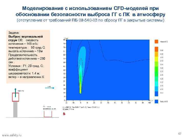 Моделирование с использованием CFD-моделей при обосновании безопасности выброса ГГ с ПК в атмосферу (отступление