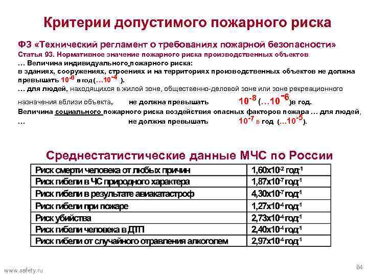 Показатели пожарной опасности