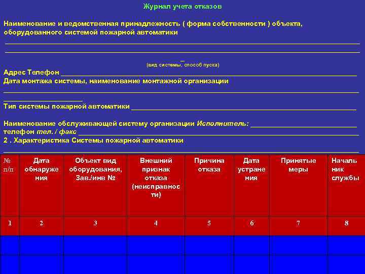 Журнал учета отказов Наименование и ведомственная принадлежность ( форма собственности ) объекта, оборудованного системой