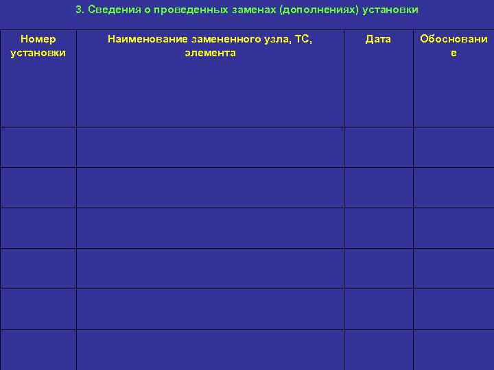 3. Сведения о проведенных заменах (дополнениях) установки Номер установки Наименование замененного узла, ТС, элемента