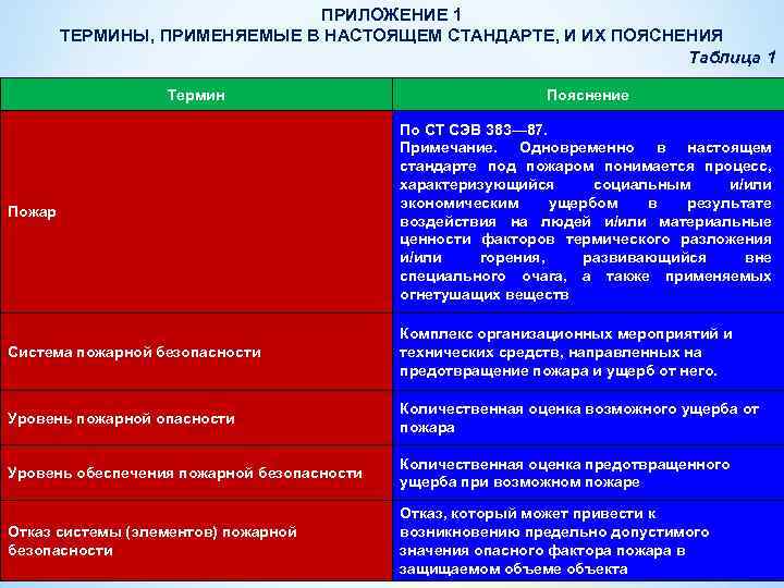 Каков срок хранения плана организационно технических мероприятий по пожарной безопасности