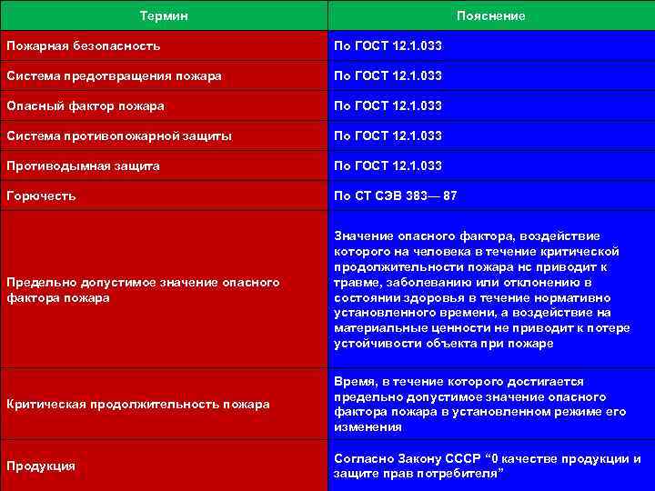 Словарь терминов безопасности