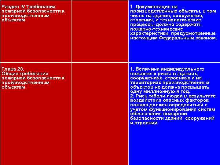 111 Раздел IV Требования пожарной безопасности к производственным объектам Глава 20. Общие требования пожарной