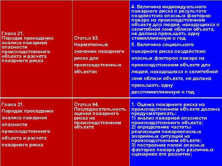 Индивидуальный пожарный риск значение. Анализ пожарной безопасности. Риски пожара. Сравнительная оценка пожарного риска. Последовательность оценки риска.