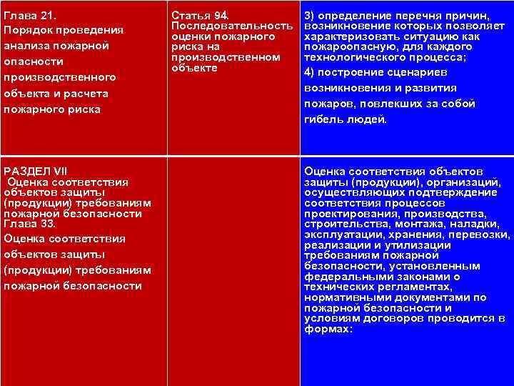 111 Глава 21. Порядок проведения анализа пожарной опасности производственного объекта и расчета пожарного риска