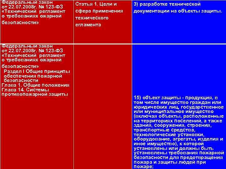 Федеральный закон 111 от 22. 07. 2008 г. № 123 -ФЗ «Технический регламент о