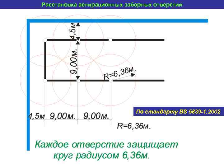 Расстановка аспирационных заборных отверстий По стандарту BS 5839 -1: 2002 