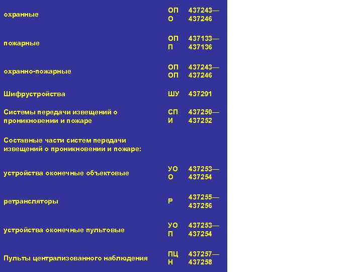 охранные ОП О 437243— 437246 пожарные ОП П 437133— 437136 охранно-пожарные ОП ОП 437243—