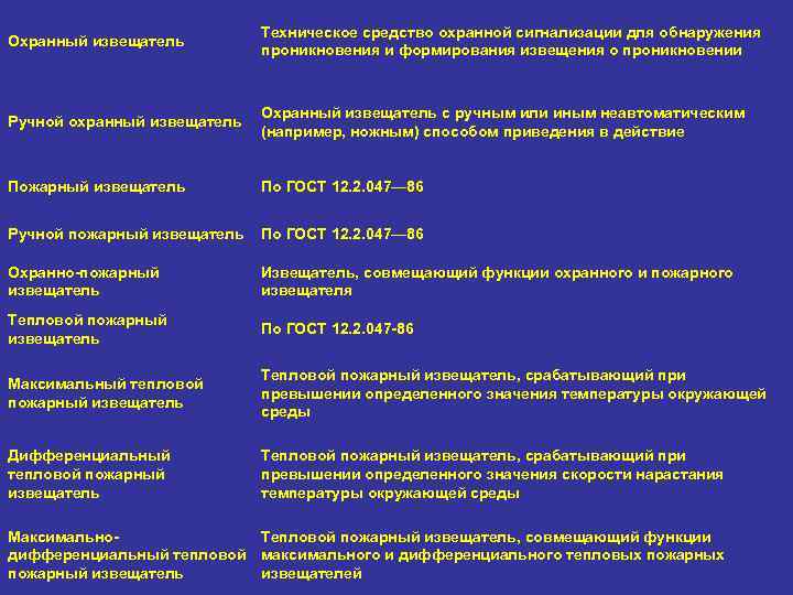 Охранный извещатель Техническое средство охранной сигнализации для обнаружения проникновения и формирования извещения о проникновении