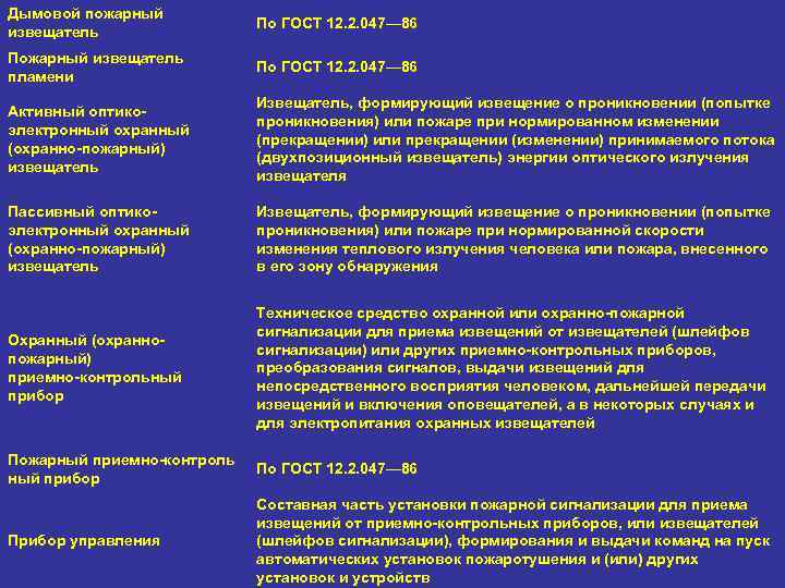 Дымовой пожарный извещатель По ГОСТ 12. 2. 047— 86 Пожарный извещатель пламени По ГОСТ