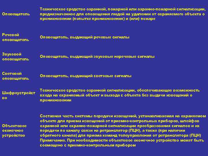 Оповещатель Техническое средство охранной, пожарной или охранно-пожарной сигнализации, предназначенное для оповещения людей на удалении