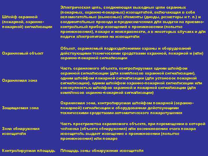 Шлейф охранной (пожарной, охраннопожарной) сигнализации Электрическая цепь, соединяющая выходные цепи охранных (пожарных, охранно-пожарных) извещателей,