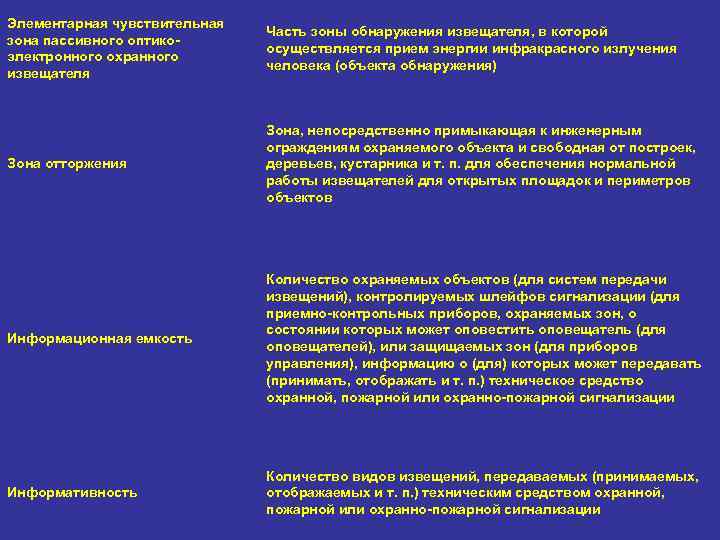 Элементарная чувствительная зона пассивного оптикоэлектронного охранного извещателя Часть зоны обнаружения извещателя, в которой осуществляется