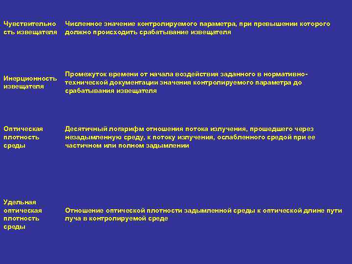 Чувствительно сть извещателя Численное значение контролируемого параметра, при превышении которого должно происходить срабатывание извещателя