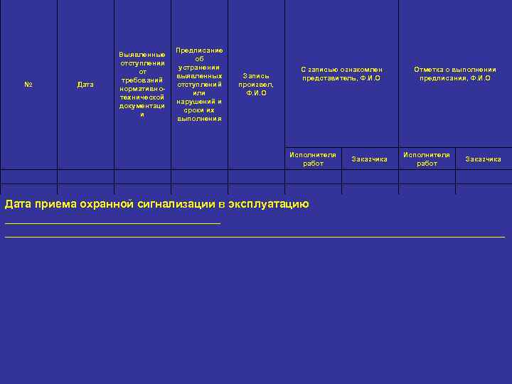 № Дата Выявленные отступления от требований нормативнотехнической документаци и Предписание об устранении выявленных отступлений
