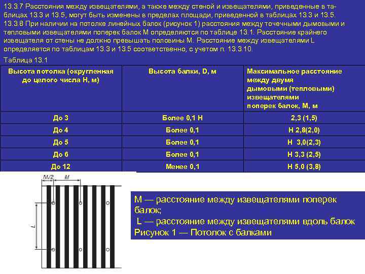 13. 3. 7 Расстояния между извещателями, а также между стеной и извещателями, приведенные в