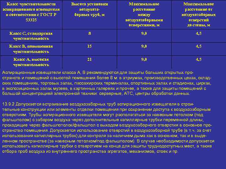 Класс чувствительности аспирационного извещателя в соответствии с ГОСТ Р 53325 Высота установки воздухозаборных труб,