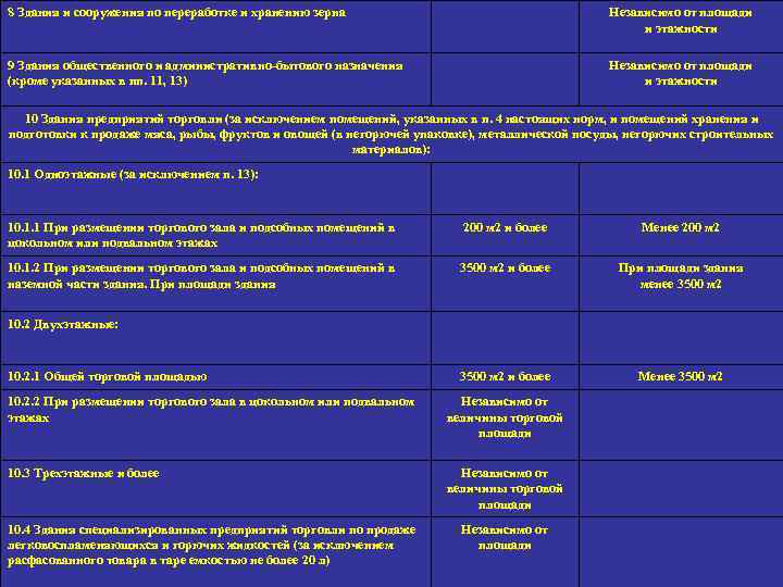 8 Здания и сооружения по переработке и хранению зерна Независимо от площади и этажности