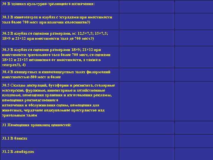 30 В зданиях культурно-зрелищного назначения: 30. 1 В кинотеатрах и клубах с эстрадами при