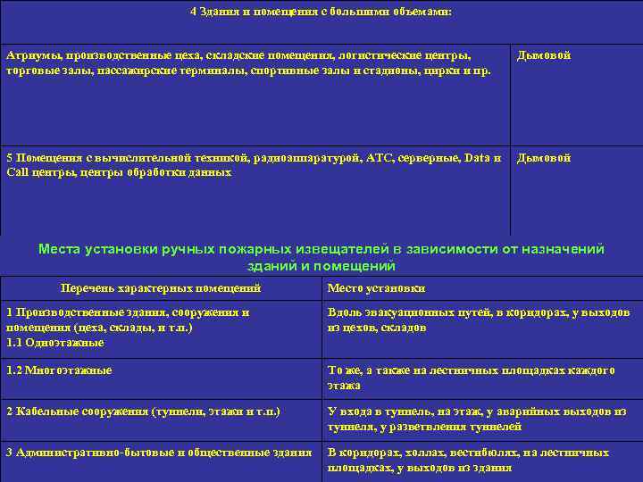 4 Здания и помещения с большими объемами: Атриумы, производственные цеха, складские помещения, логиcтические центры,