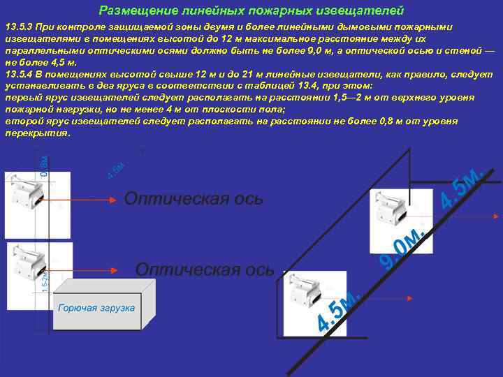 Размещение линейных пожарных извещателей 13. 5. 3 При контроле защищаемой зоны двумя и более