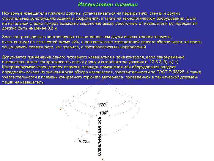  Извещатели пламени Пожарные извещатели пламени должны устанавливаться на перекрытиях, стенах и других строительных