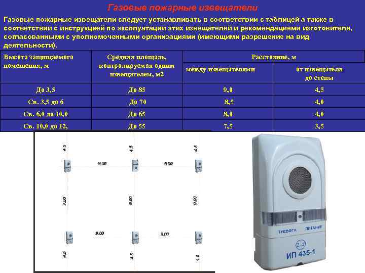 Газовые пожарные извещатели следует устанавливать в соответствии с таблицей а также в соответствии с