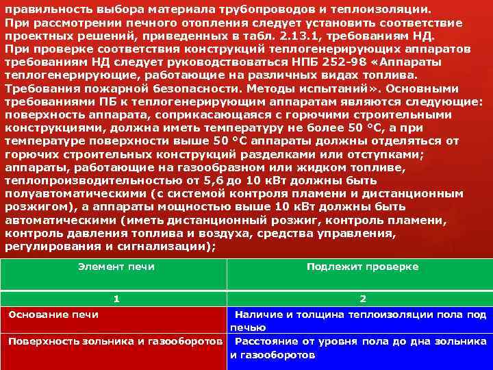 Соответствие конструкции. Правильность выбора. Проверка на соответствие проектным требованиям АЭС. Экспертиза проектов обязательна от КВТ.