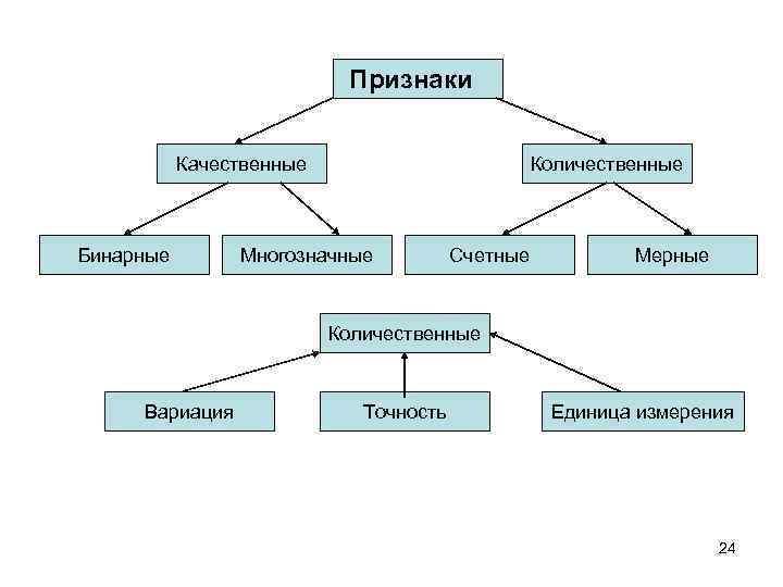 Качественные признаки это. Качественные и количественные признаки. Мерные признаки. Качественные и количественные признаки биология. Количественные признаки биология.