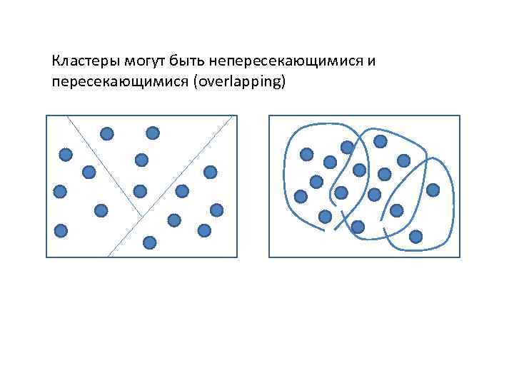 Кластеры могут быть непересекающимися и пересекающимися (overlapping) 