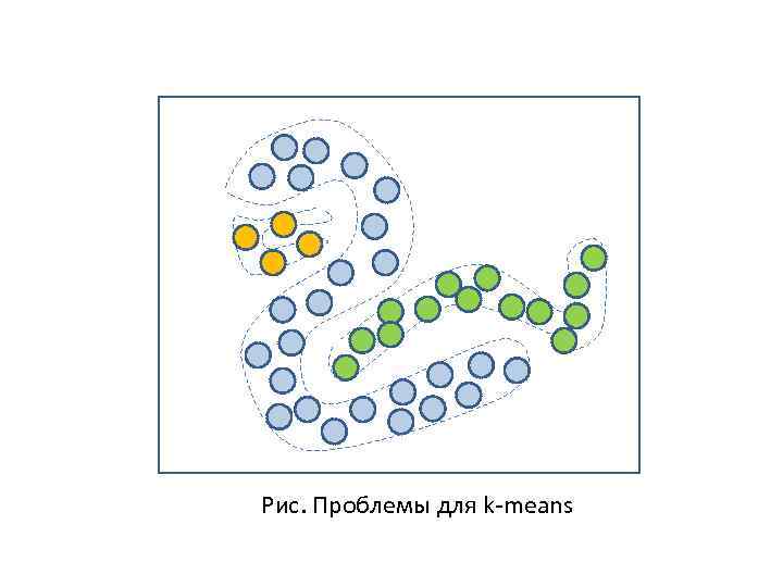 Рис. Проблемы для k-means 