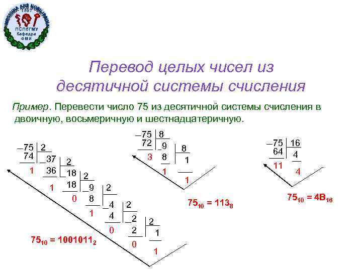 1897 ПСПб. ГМУ Кафедра ФМИ Перевод целых чисел из десятичной системы счисления Пример. Перевести