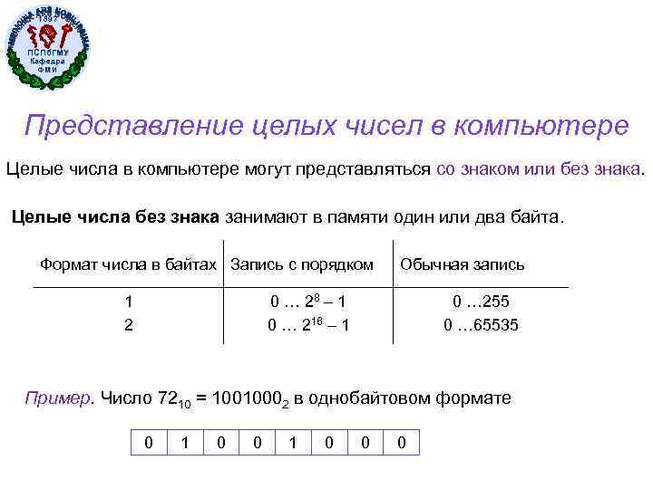1897 ПСПб. ГМУ Кафедра ФМИ Представление целых чисел в компьютере Целые числа в компьютере