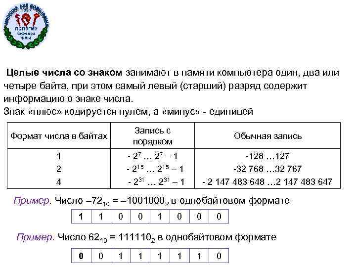 1897 ПСПб. ГМУ Кафедра ФМИ Целые числа со знаком занимают в памяти компьютера один,