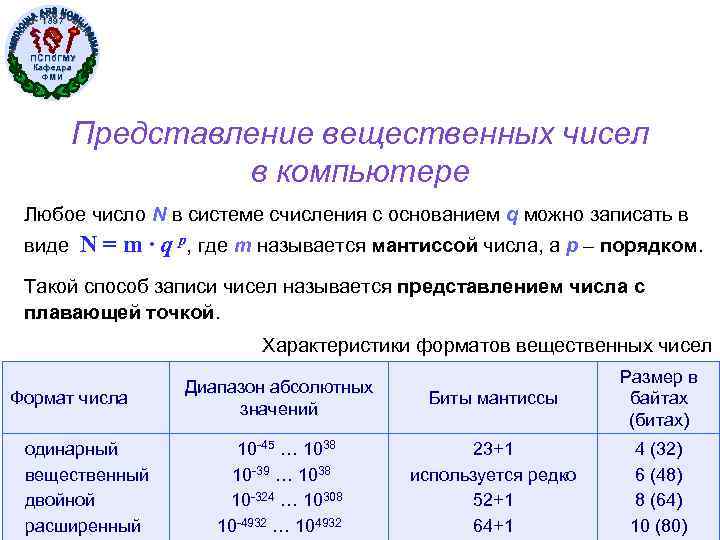 1897 ПСПб. ГМУ Кафедра ФМИ Представление вещественных чисел в компьютере Любое число N в