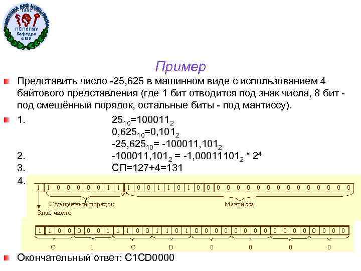 1897 ПСПб. ГМУ Кафедра ФМИ Пример Представить число -25, 625 в машинном виде с