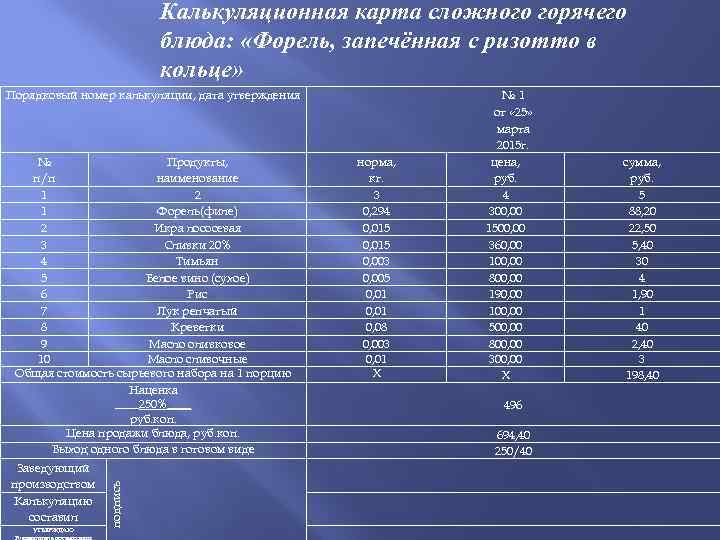 Ризотто технологическая карта на 1 порцию