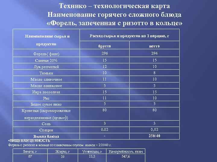 Рыба запеченная с овощами технологическая карта