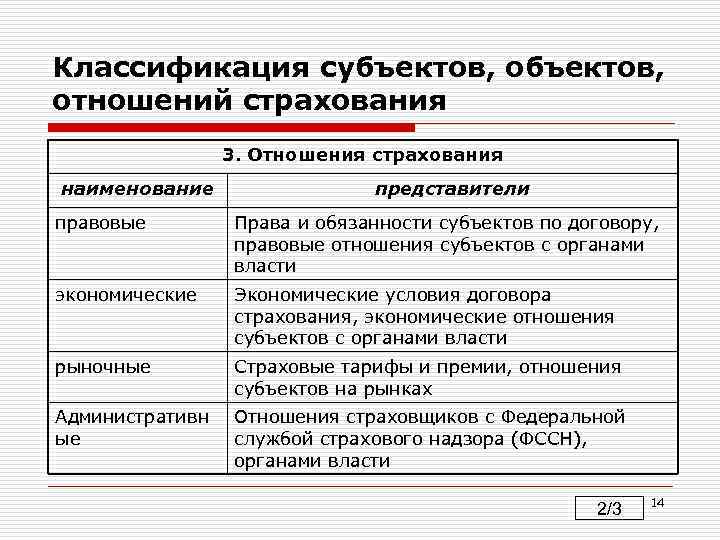 Практическая работа 9 классификация субъектов российской федерации