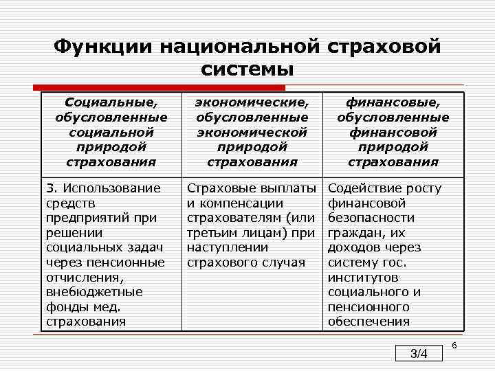 1 система страхования. Национальная страховая система это. • Понятие национальной системы страхования. Структура национальной страховой системы. Элементы составляющие национальную систему страхования.