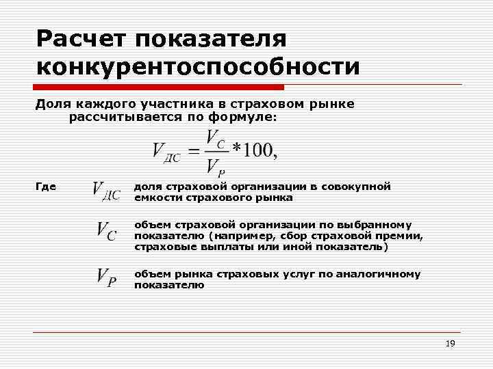 Расчет показателя конкурентоспособности Доля каждого участника в страховом рынке рассчитывается по формуле: Где доля