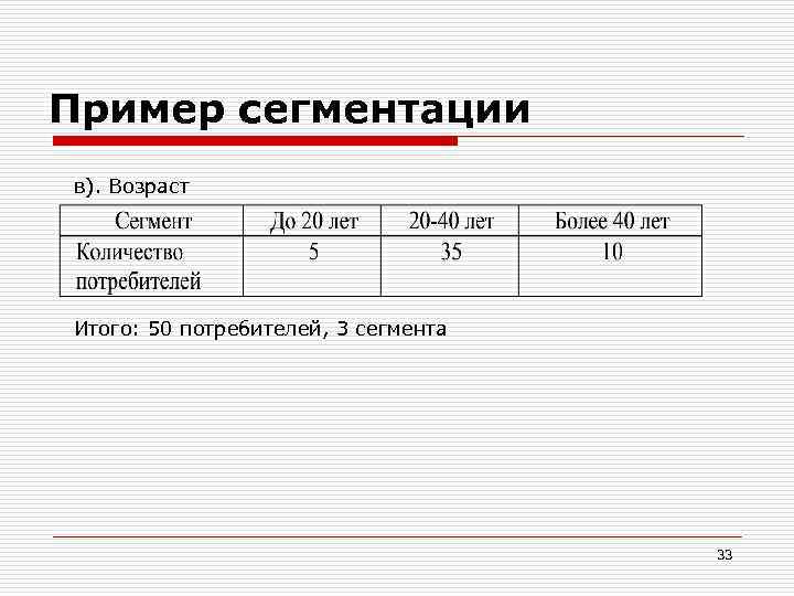Пример сегментации в). Возраст Итого: 50 потребителей, 3 сегмента 33 
