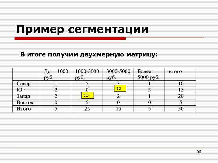 Пример сегментации В итоге получим двухмерную матрицу: 10 15 35 