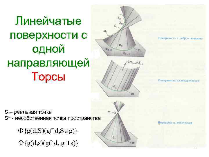 Линейчатые поверхности с одной направляющей Торсы S – реальная точка S∞ - несобственная точка