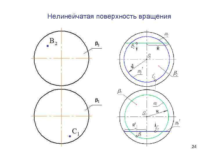 Экватором поверхности вращения показанной на чертеже является линия