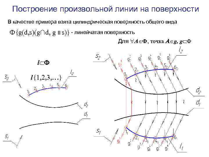 Построение произвольной линии на поверхности В качестве примера взята цилиндрическая поверхность общего вида Ф{g(d,