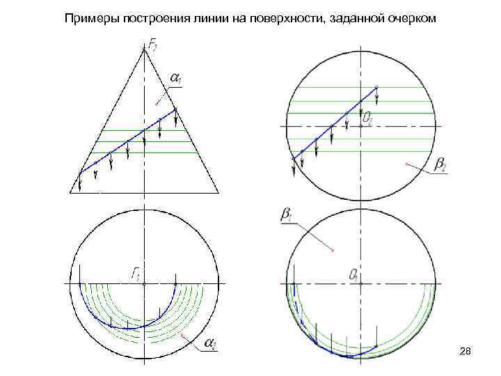 Проекции поверхностей