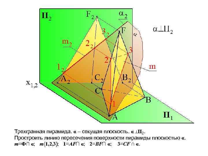 Трехгранная пирамида. α – секущая плоскость. α ⊥П 2. Простроить линию пересечения поверхности пирамиды