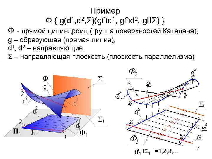 Пример Ф { g(d 1, d 2, Σ)(g∩d 1, g∩d 2, g. IIΣ) }